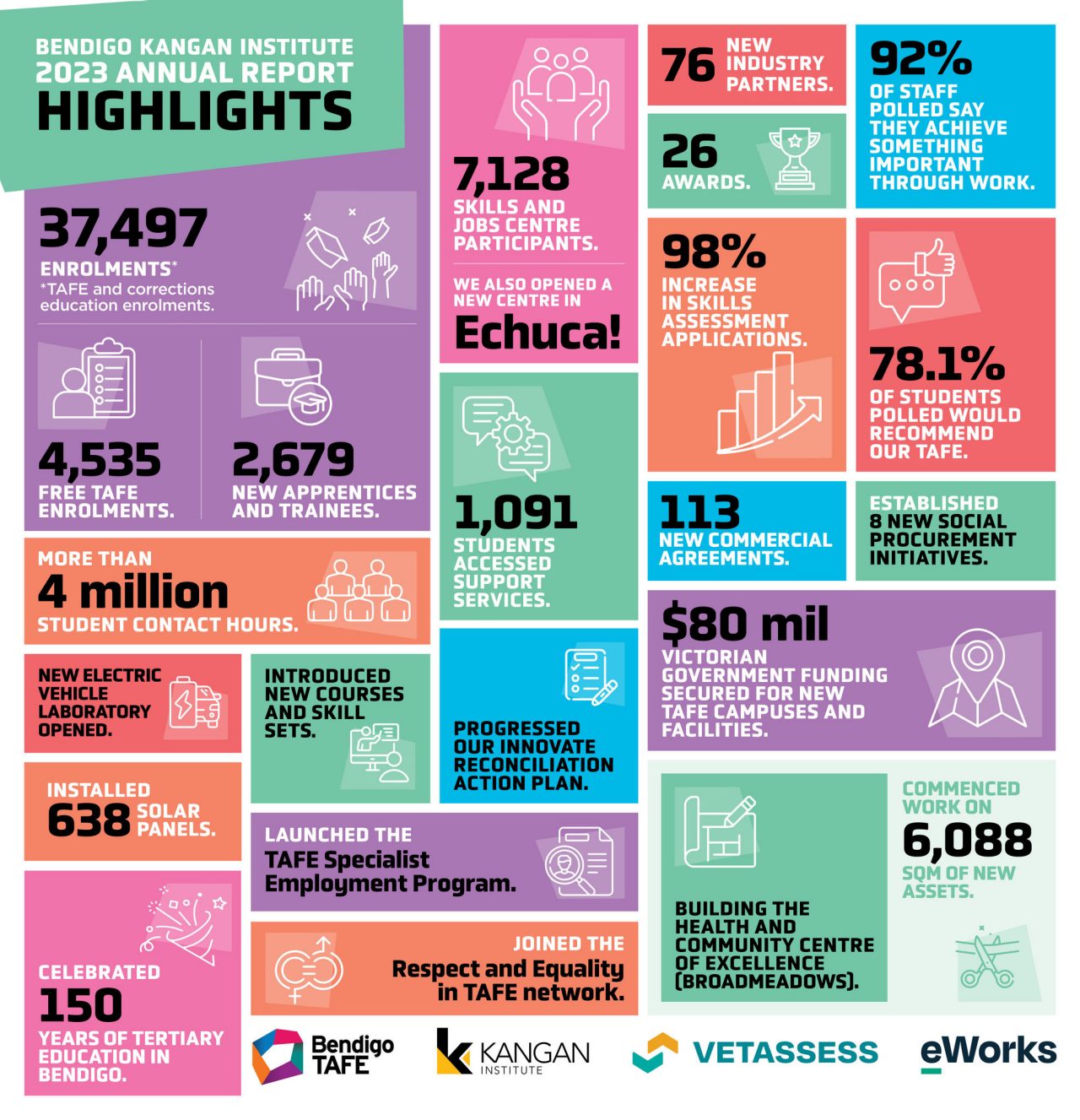 infographic2023