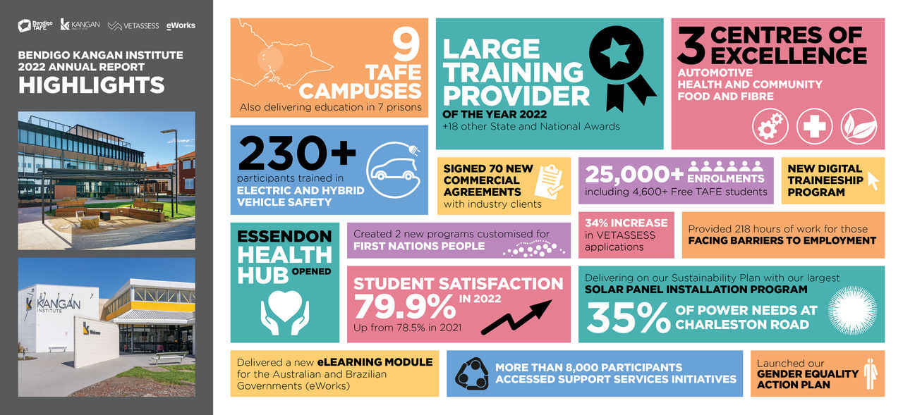 2022 highlights infographic